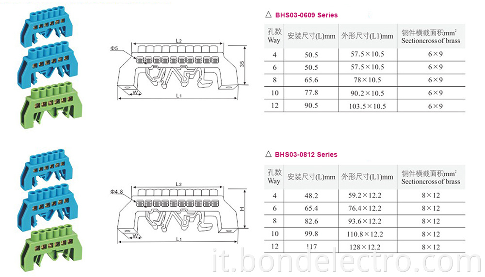 BHS03 Series Terminal Blocks